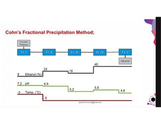 JensMartensson
Cohn’s Fractional Precipitation Method;
pazirehmaryam@gmail.com
 