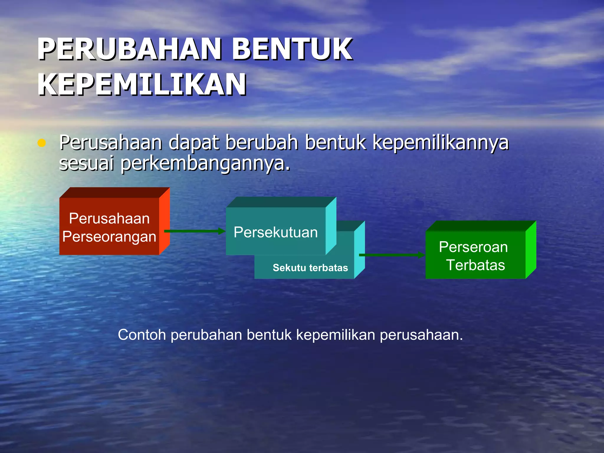 PERUBAHAN BENTUK KEPEMILIKAN Perusahaan dapat berubah bentuk kepemilikannya sesuai perkembangannya. Perusahaan Perseorangan Sekutu terbatas Perseroan  Terbatas Persekutuan Contoh perubahan bentuk kepemilikan perusahaan. 