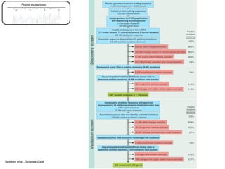Introduction cancer genetics and genomics | PDF