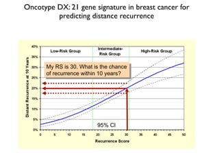 Introduction cancer genetics and genomics | PDF