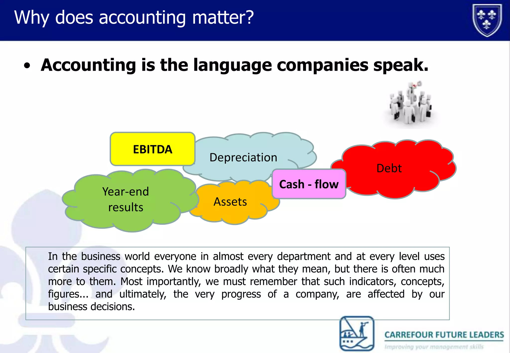 Why does accounting matter?
• Accounting is the language companies speak.

EBITDA

Year-end
results

Depreciation

Debt
Cash - flow

Assets

In the business world everyone in almost every department and at every level uses
certain specific concepts. We know broadly what they mean, but there is often much
more to them. Most importantly, we must remember that such indicators, concepts,
figures... and ultimately, the very progress of a company, are affected by our
business decisions.

 