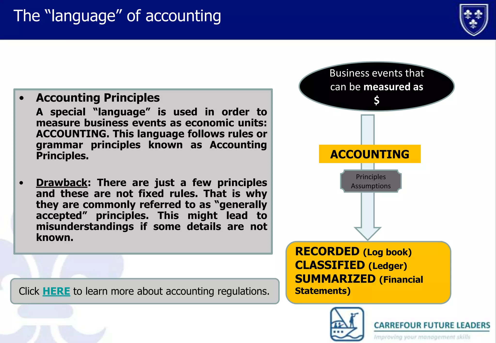 The “language” of accounting

•

Accounting Principles
A special “language” is used in order to
measure business events as economic units:
ACCOUNTING. This language follows rules or
grammar principles known as Accounting
Principles.

•

Business events that
can be measured as
$

ACCOUNTING
Principles
Assumptions

Drawback: There are just a few principles
and these are not fixed rules. That is why
they are commonly referred to as “generally
accepted” principles. This might lead to
misunderstandings if some details are not
known.

Click HERE to learn more about accounting regulations.

RECORDED (Log book)
CLASSIFIED (Ledger)
SUMMARIZED (Financial
Statements)

 