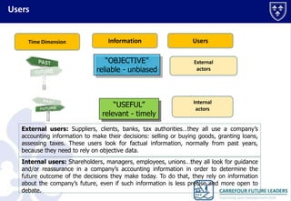 Users

Time Dimension

Information

Users

“OBJECTIVE”
reliable - unbiased

External
actors

“USEFUL”
relevant - timely

Internal
actors

External users: Suppliers, clients, banks, tax authorities…they all use a company’s
accounting information to make their decisions: selling or buying goods, granting loans,
assessing taxes. These users look for factual information, normally from past years,
because they need to rely on objective data.

Internal users: Shareholders, managers, employees, unions…they all look for guidance
and/or reassurance in a company’s accounting information in order to determine the
future outcome of the decisions they make today. To do that, they rely on information
about the company’s future, even if such information is less precise and more open to
debate.

 