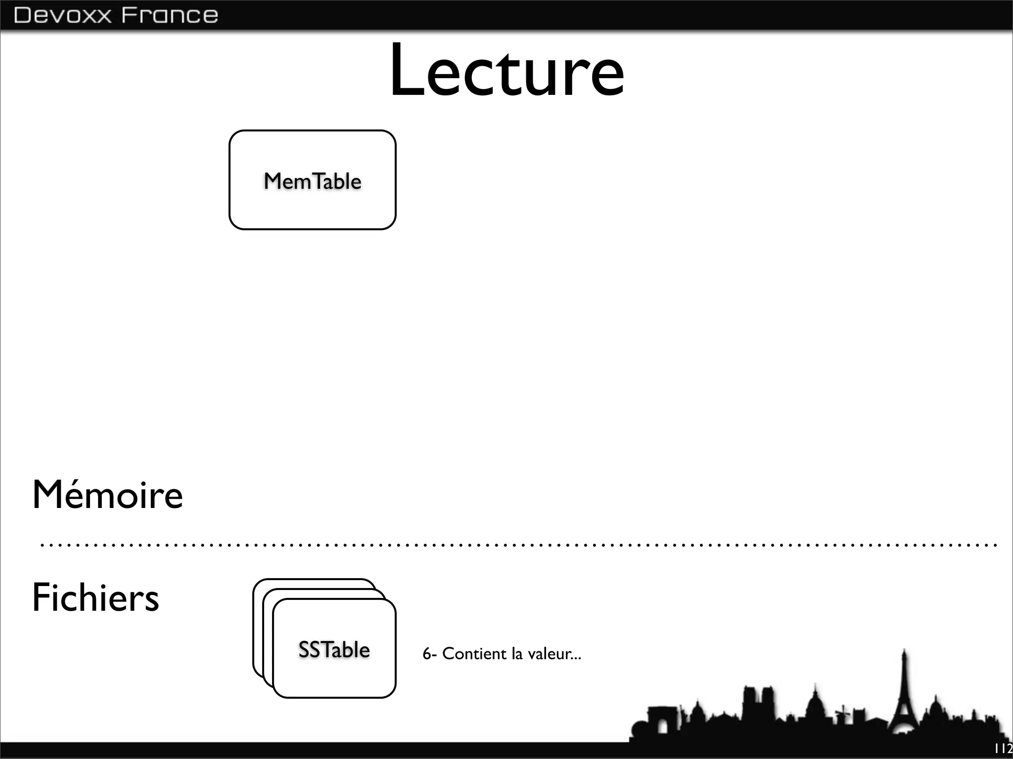 Lecture
           MemTable




Mémoire

Fichiers
            SSTable
             SSTable
              SSTable    6- Contient la valeur...




                                                    112
 