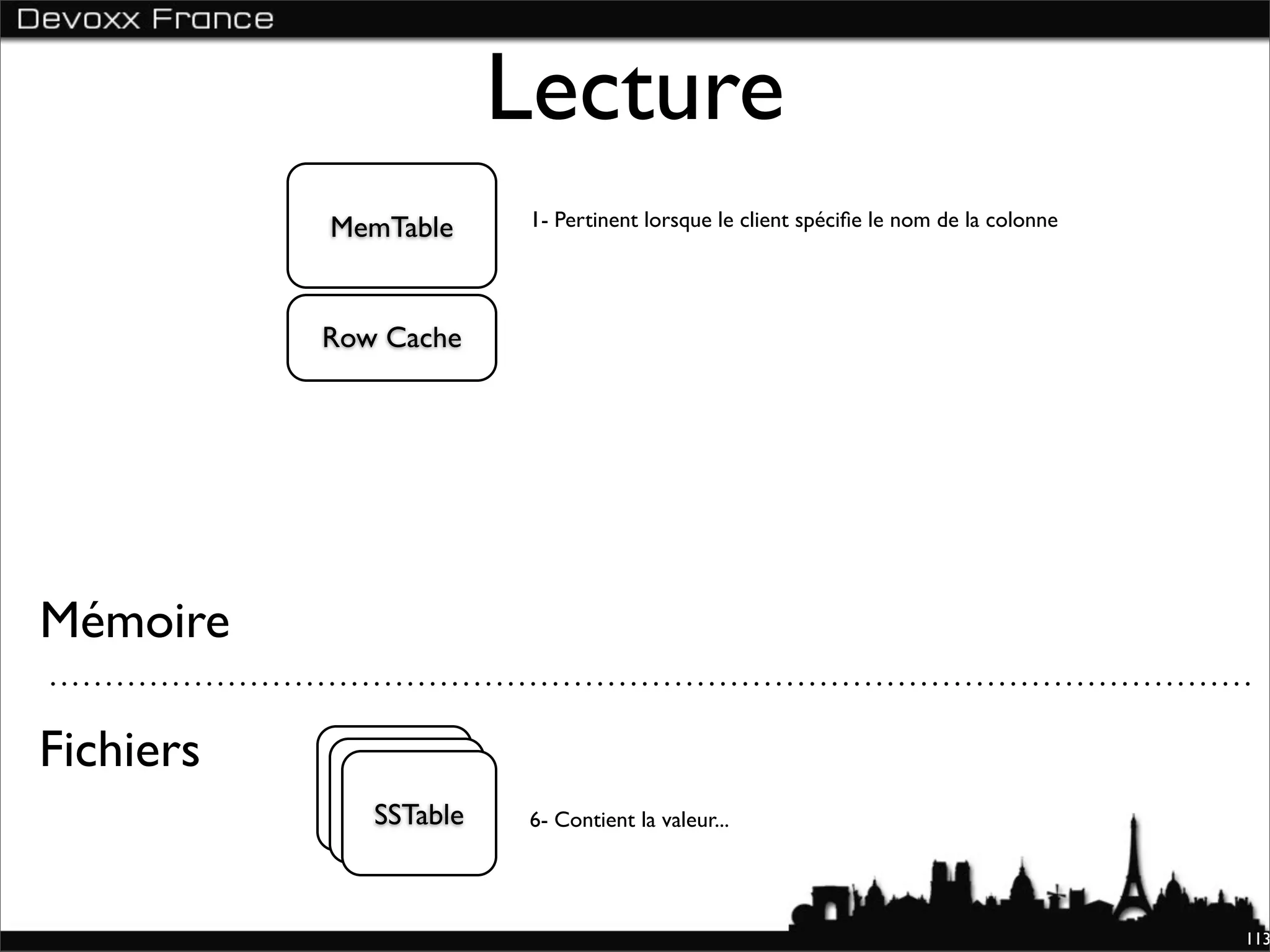 Lecture
           MemTable      1- Pertinent lorsque le client spéciﬁe le nom de la colonne




           Row Cache




Mémoire

Fichiers
            SSTable
             SSTable
              SSTable    6- Contient la valeur...




                                                                                       113
 