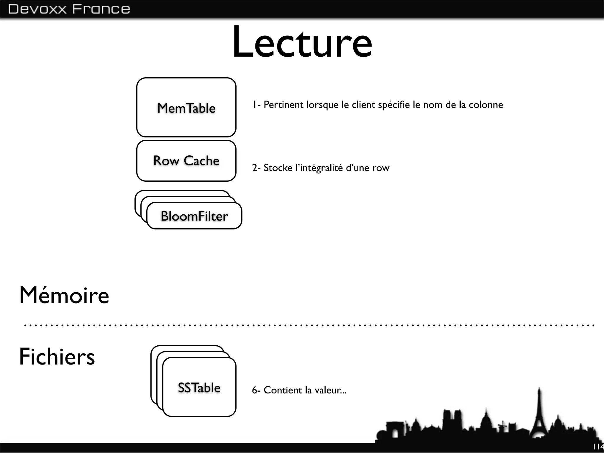 Lecture
            MemTable        1- Pertinent lorsque le client spéciﬁe le nom de la colonne




           Row Cache        2- Stocke l’intégralité d’une row


           BloomFilter
            BloomFilter
             BloomFilter




Mémoire

Fichiers
             SSTable
              SSTable
               SSTable      6- Contient la valeur...




                                                                                          114
 