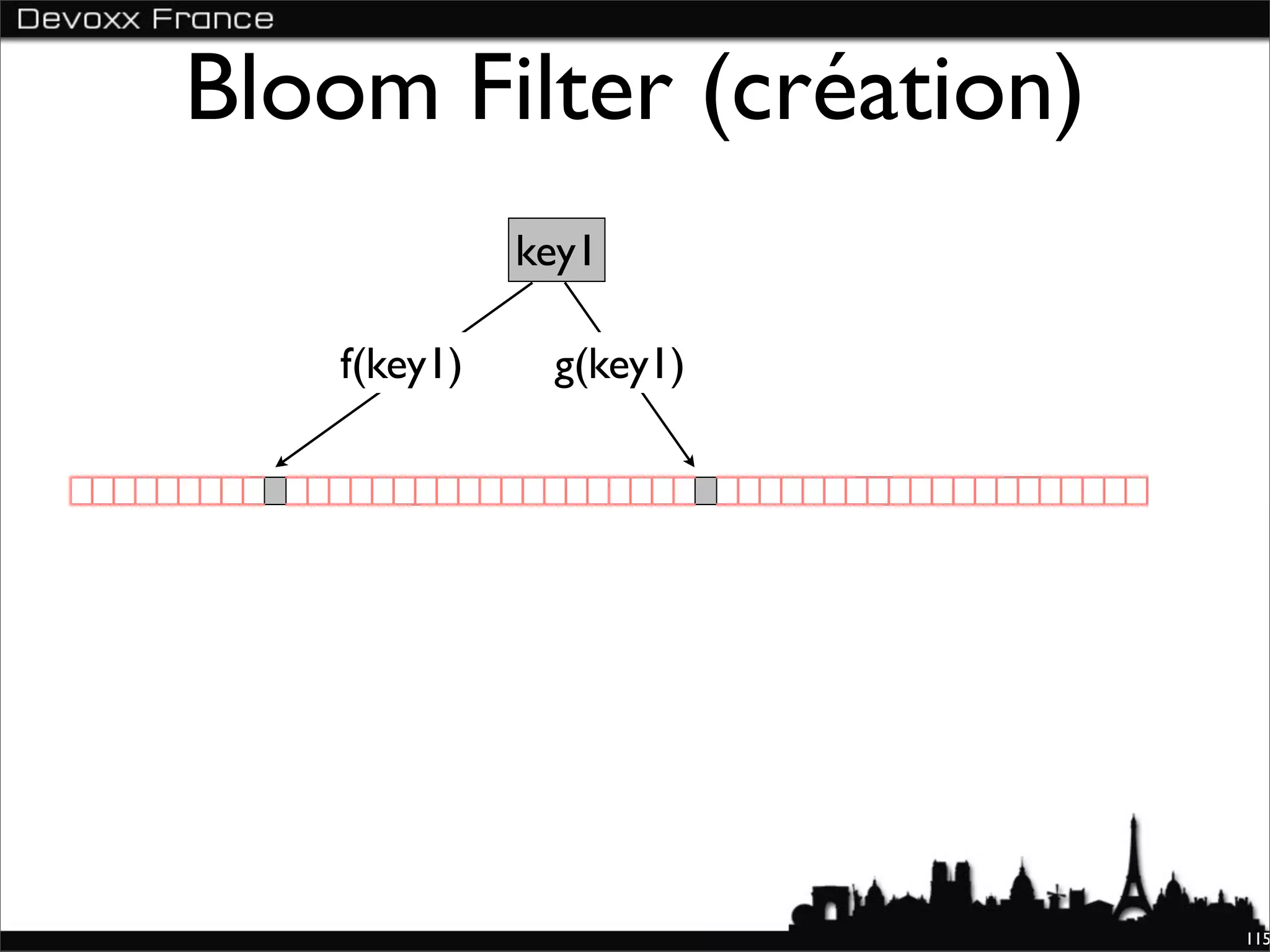 Bloom Filter (création)
             key1

   f(key1)    g(key1)




                          115
 