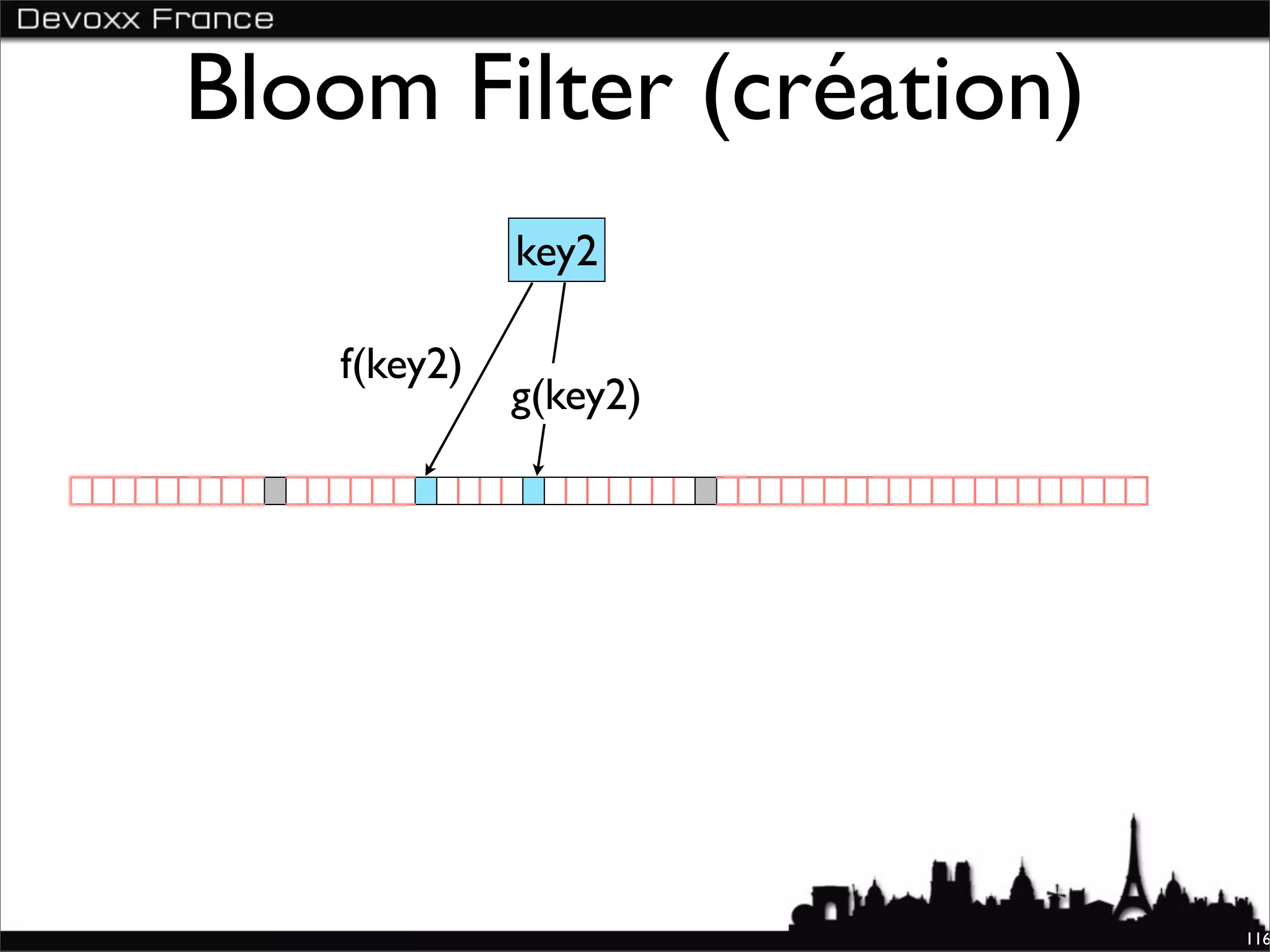 Bloom Filter (création)
             key2

   f(key2)
             g(key2)




                          116
 