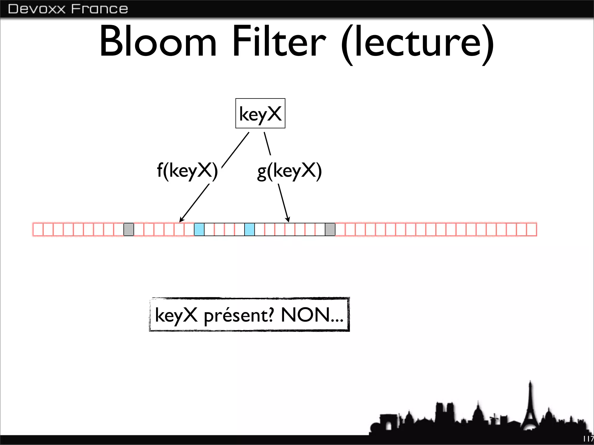 Bloom Filter (lecture)
             keyX

   f(keyX)    g(keyX)




   keyX présent? NON...




                          117
 