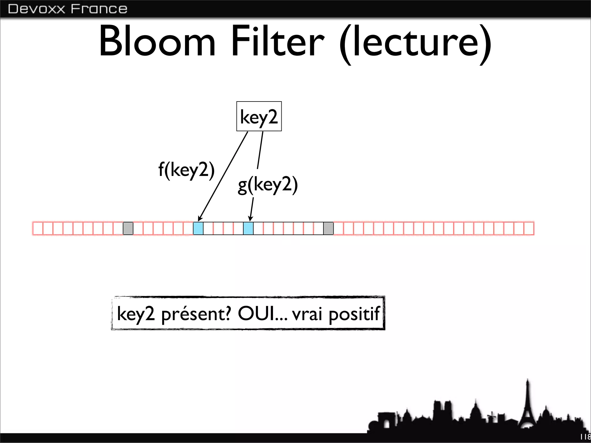 Bloom Filter (lecture)
                key2

      f(key2)
                g(key2)




 key2 présent? OUI... vrai positif




                                     118
 
