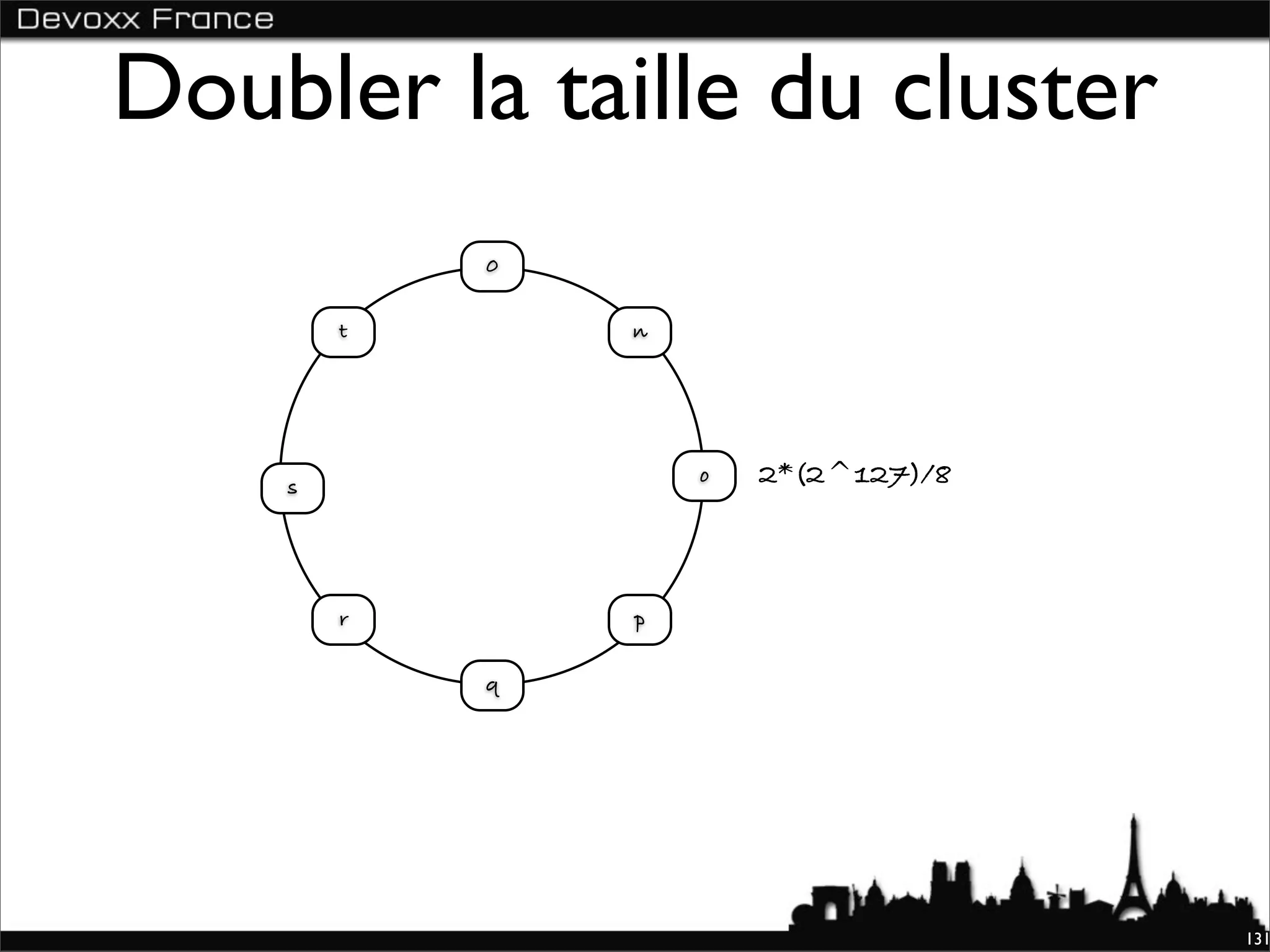 Doubler la taille du cluster
            0

        t       n




    s
                    o   2*(2^127)/8



        r       p

            q




                                      131
 
