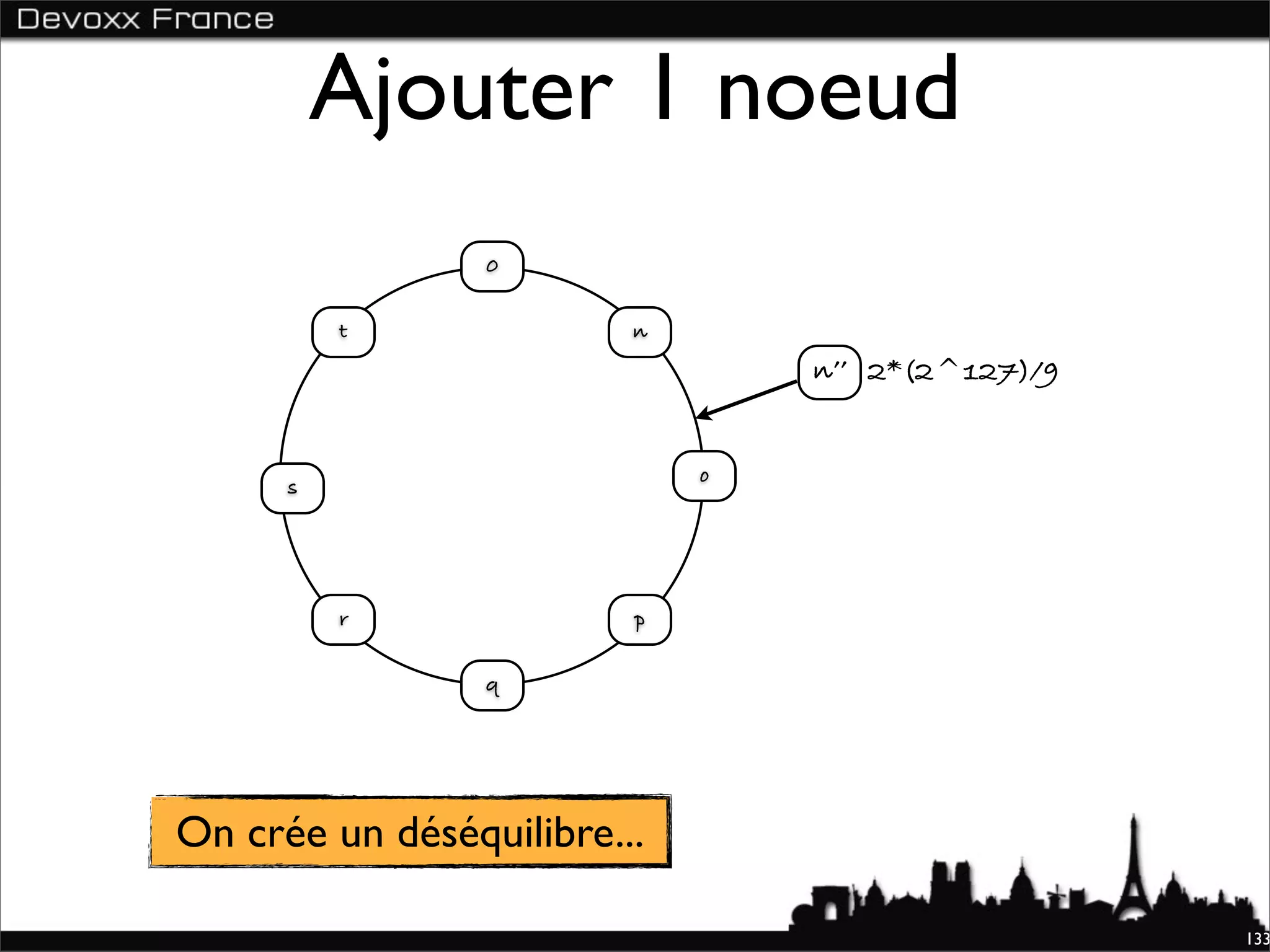 Ajouter 1 noeud
                 0

          t              n
                                 n’’ 2*(2^127)/9


                             o
      s




          r              p

                 q




On crée un déséquilibre...

                                                   133
 