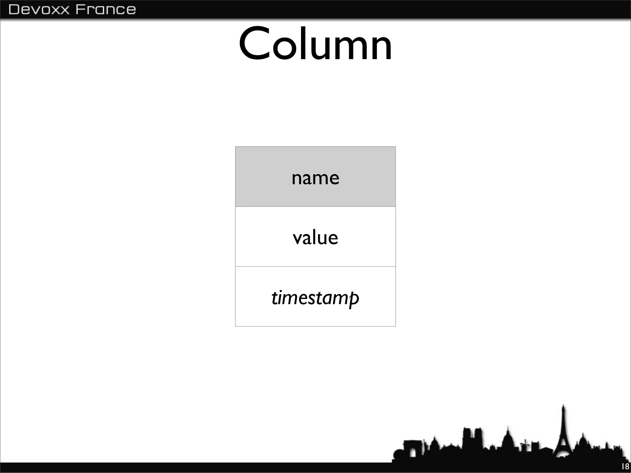 Column

   name

   value

 timestamp




             18
 