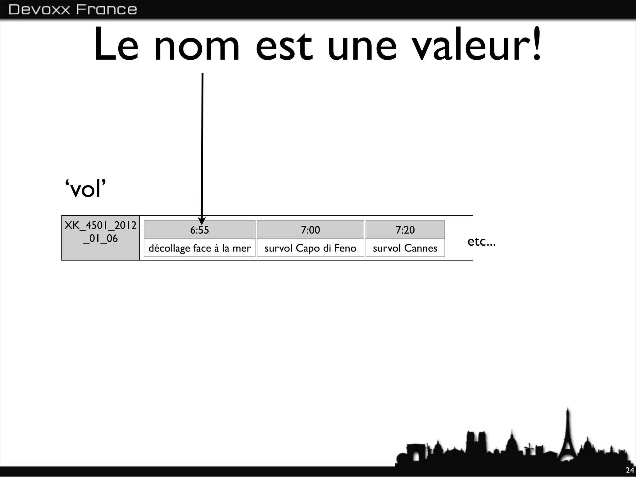 Le nom est une valeur!

‘vol’
XK_4501_2012            6:55                    7:00               7:20
   _01_06                                                                      etc...
               décollage face à la mer   survol Capo di Feno   survol Cannes




                                                                                        24
 