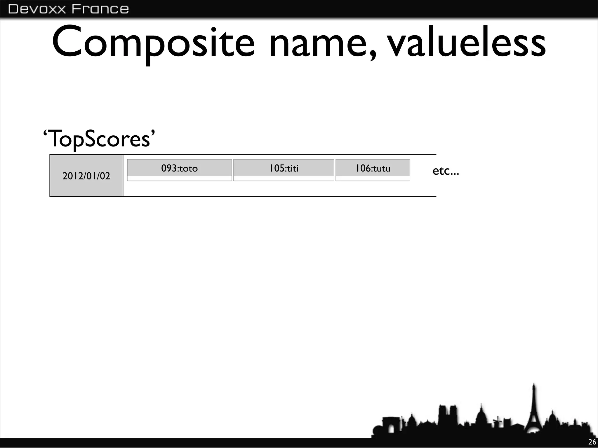 Composite name, valueless
‘TopScores’
 2012/01/02
              093:toto   105:titi   106:tutu   etc...




                                                        26
 