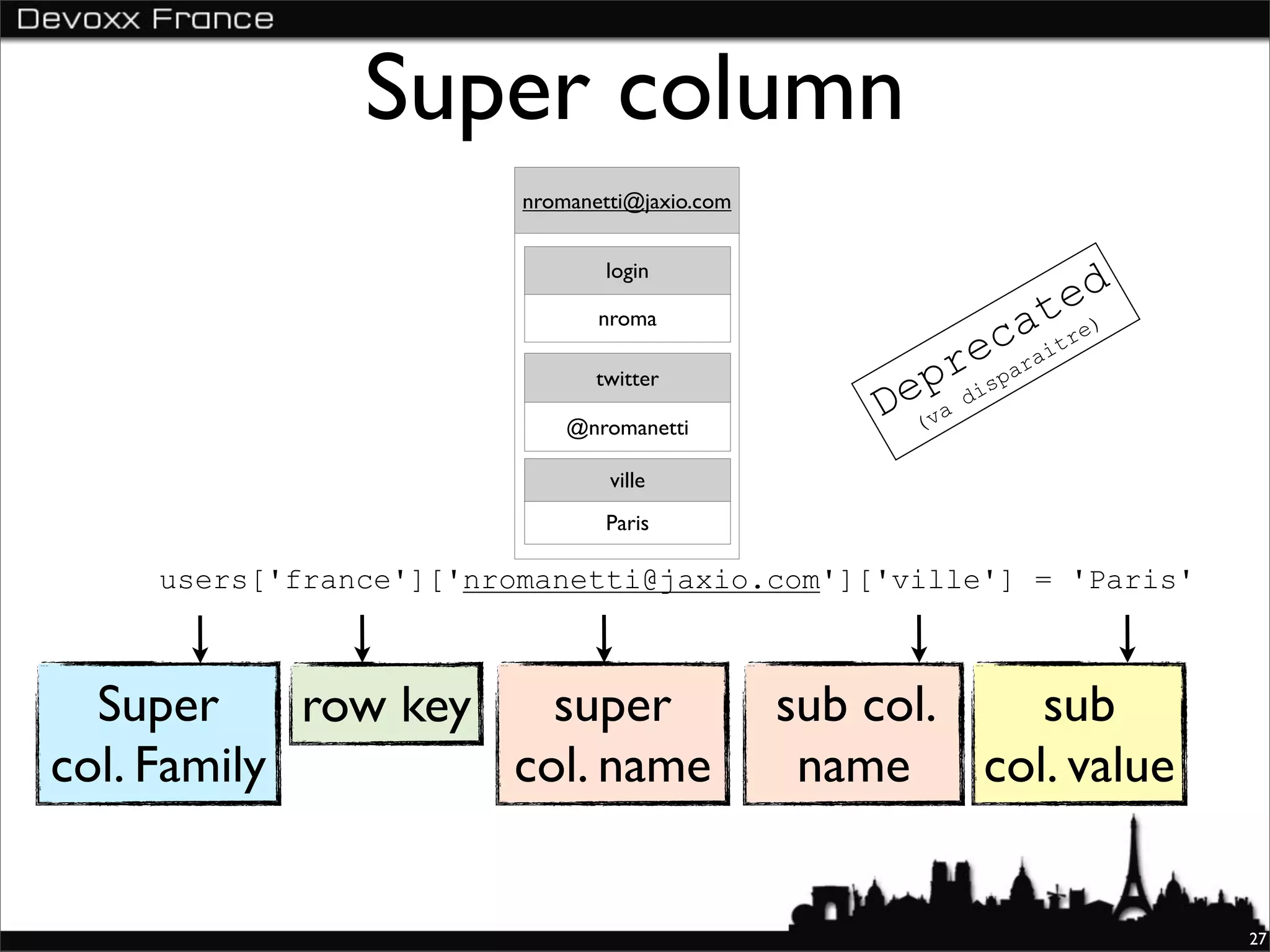 Super column
                        nromanetti@jaxio.com


                                login
                                                                      ed
                                                                     t )
                                                                  caaitre
                               nroma
                                                                 e r
                               twitter
                                                       e prdispa
                            @nromanetti
                                                   D    (v
                                                             a


                                ville
                                Paris

    users['france']['nromanetti@jaxio.com']['ville'] = 'Paris'



  Super     row key   super                    sub col. sub
col. Family         col. name                   name col. value


                                                                            27
 