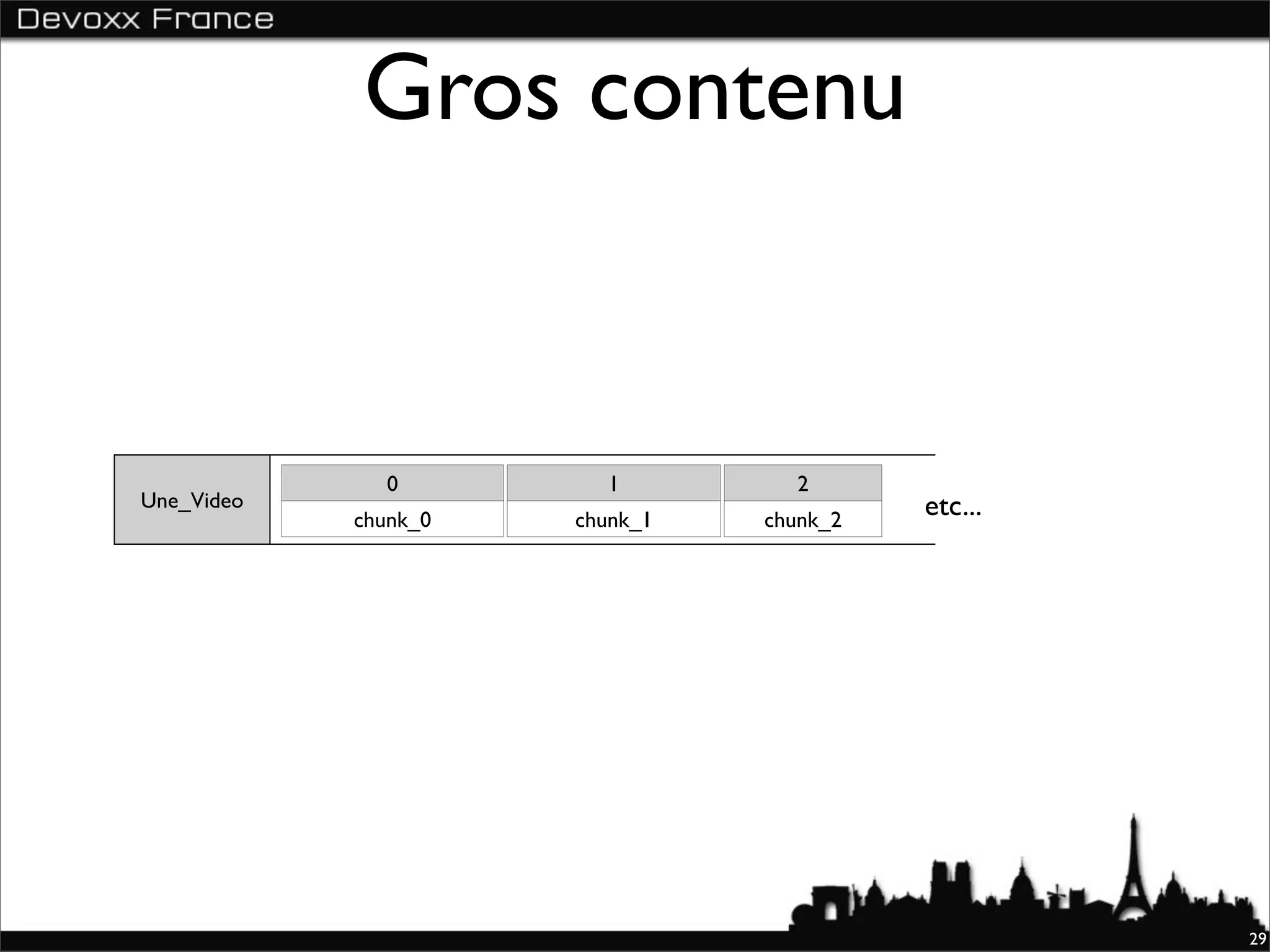 Gros contenu


              0         1         2
Une_Video                                 etc...
            chunk_0   chunk_1   chunk_2




                                                   29
 