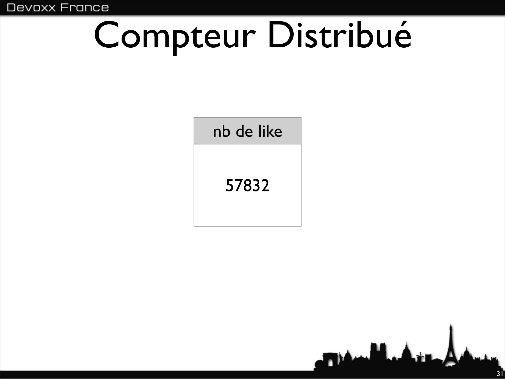 Compteur Distribué

      nb de like


       57832




                     31
 