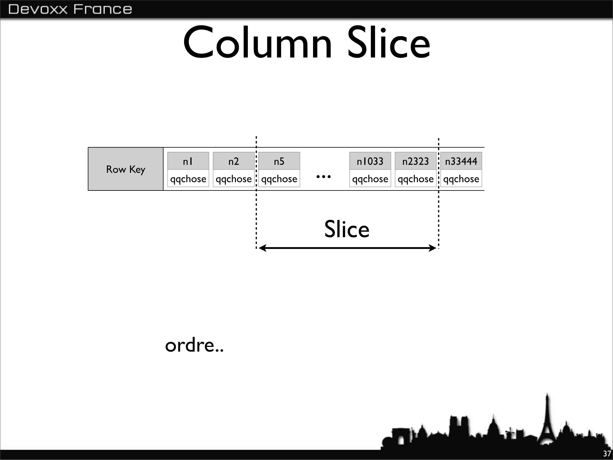 Column Slice

                                    ...
            n1      n2      n5            n1033    n2323   n33444
Row Key
          qqchose qqchose qqchose         qqchose qqchose qqchose




                                     Slice



          ordre..



                                                                    37
 