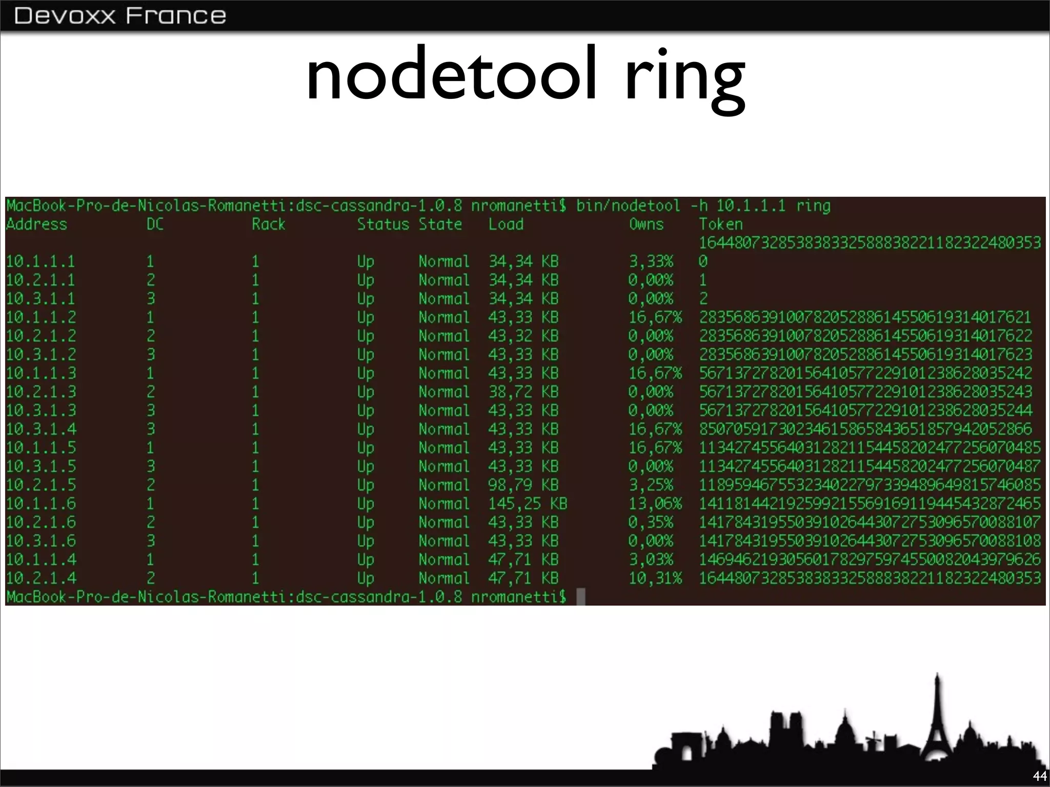 nodetool ring




                44
 