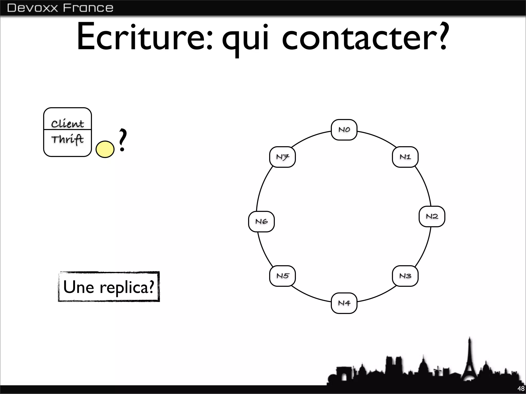 Ecriture: qui contacter?
Client
         ?
                           N0
Thrift
                      N7        N1




                                     N2
                 N6




                      N5        N3
  Une replica?
                           N4




                                          48
 