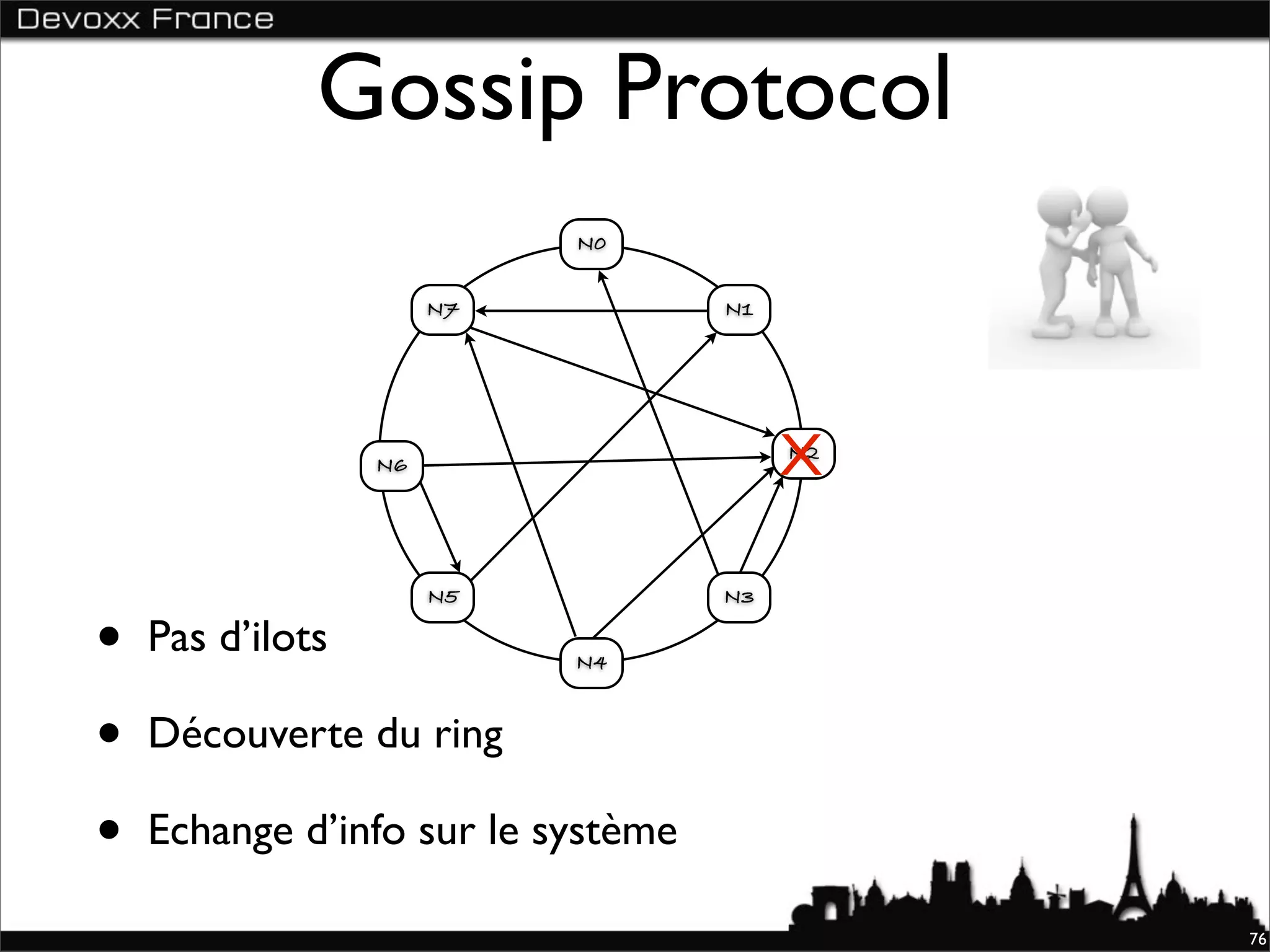 Gossip Protocol
                            N0

                       N7           N1




                  N6                     X
                                         N2




                       N5           N3

•   Pas d’ilots             N4



•   Découverte du ring

•   Echange d’info sur le système

                                              76
 