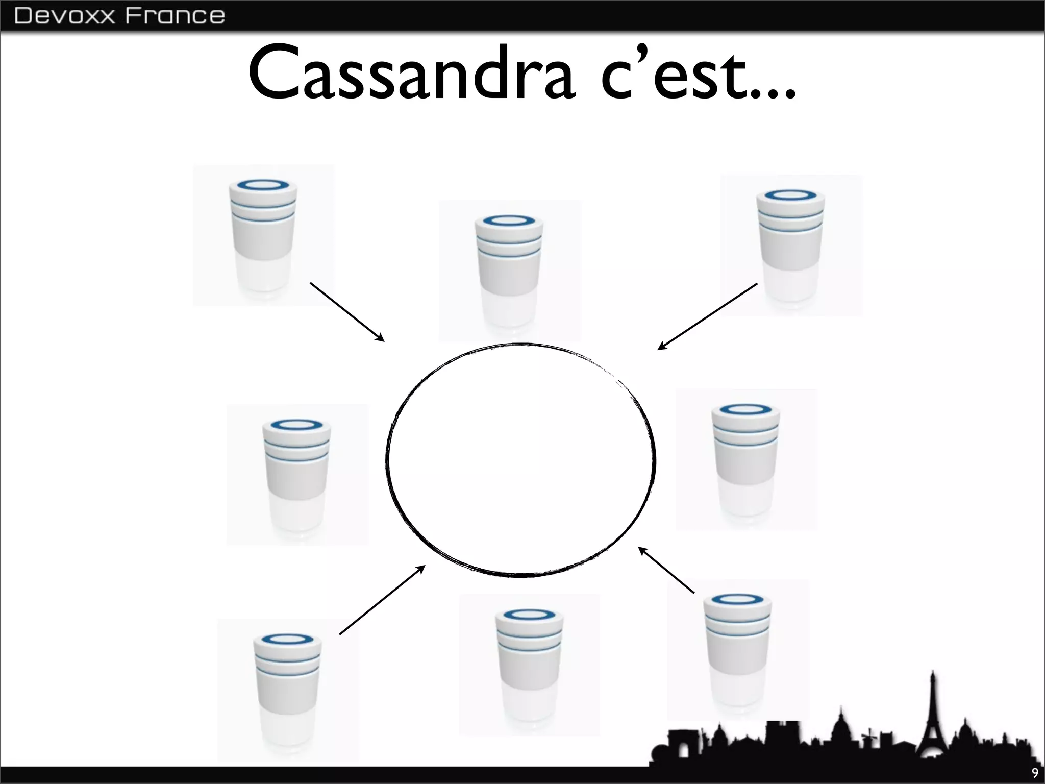 Cassandra c’est...




                     9
 