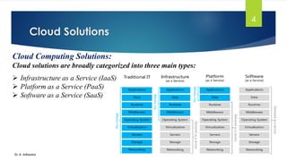 Introduction Cloud Computing-Cloud Solutions ppt by Dr. K. Adisesha | PDF