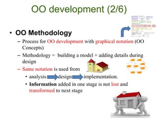 OO development (2/6)
• OO Methodology
– Process for OO development with graphical notation (OO
Concepts)
– Methodology = building a model + adding details during
design
– Same notation is used from
• analysis design implementation.
• Information added in one stage is not lost and
transformed to next stage
 