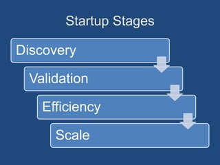 Startup Stages

Discovery

 Validation

   Efficiency

     Scale
 