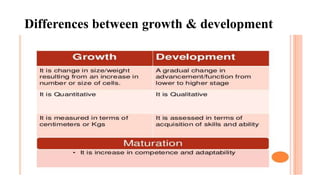 Differences between growth & development
 