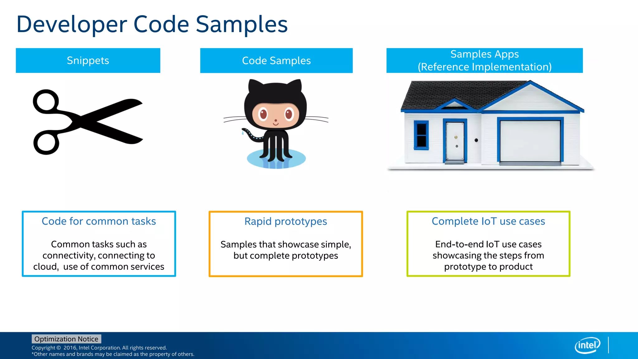 Copyright © 2016, Intel Corporation. All rights reserved.
*Other names and brands may be claimed as the property of others.
Optimization Notice
Rapid prototypes
Samples that showcase simple,
but complete prototypes
Complete IoT use cases
End-to-end IoT use cases
showcasing the steps from
prototype to product
Developer Code Samples
Snippets Code Samples
Samples Apps
(Reference Implementation)
Code for common tasks
Common tasks such as
connectivity, connecting to
cloud, use of common services
 