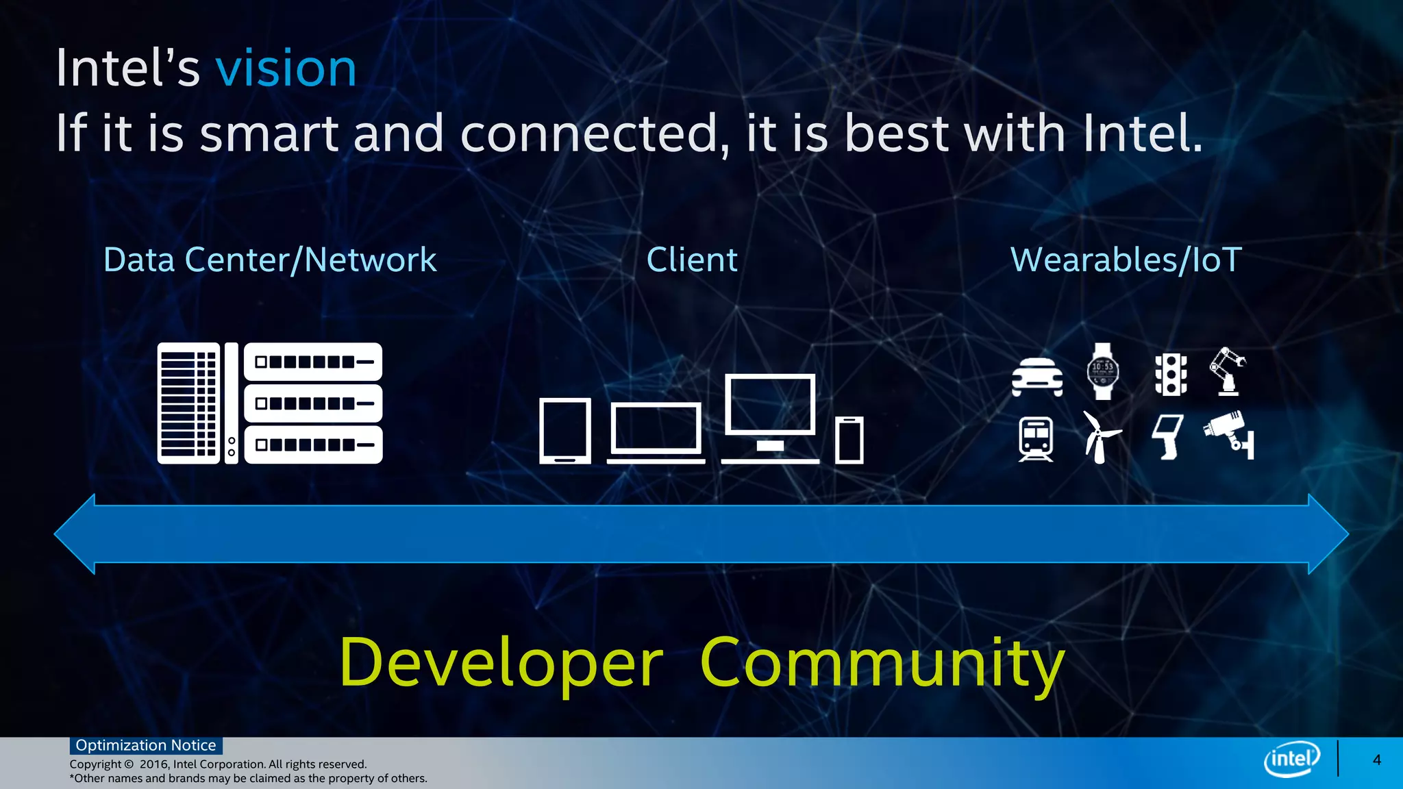 Copyright © 2016, Intel Corporation. All rights reserved.
*Other names and brands may be claimed as the property of others.
Optimization Notice
Developer Community
Data Center/Network Client Wearables/IoT
4
 