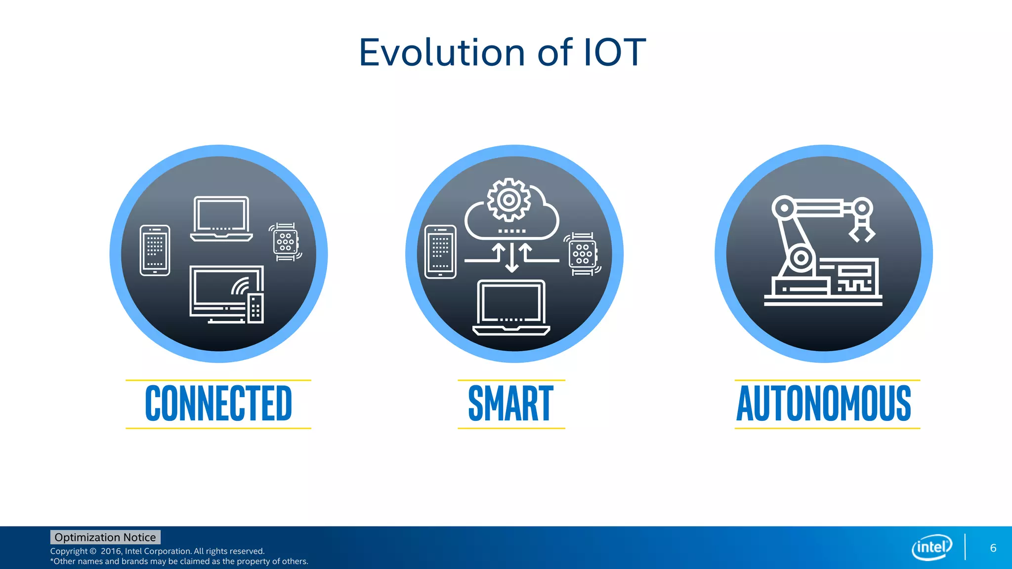Copyright © 2016, Intel Corporation. All rights reserved.
*Other names and brands may be claimed as the property of others.
Optimization Notice
6
Evolution of IOT
AUTONOMOUSCONNECTED SMART
 
