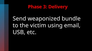 Phase 3: Delivery
Send weaponized bundle
to the victim using email,
USB, etc.
 