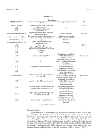 Introduction & Classification of Biofuels.pdf