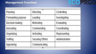Management Functions
 