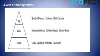 Levels of management
 