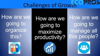 How are we
going to
organize
this?
How are we
going to
maximize
productivity? this people?
How are we
going to
manage all
Challenges of Growth
 