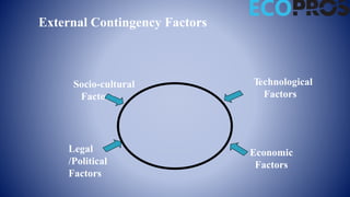 External Contingency Factors
Socio-cultural
Factors
Legal
/Political
Factors
Economic
Factors
Technological
Factors
 