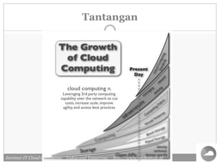 Pengenalan cloud computing | PDF