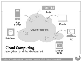 Pengenalan cloud computing | PDF