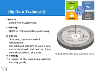 Variety of Data
1. Structured Data:- Data i.e. identifiable because its organized in a
structure(Standard defined format)
...