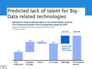 Tools typically used in Big Data
Scenarios
40
 