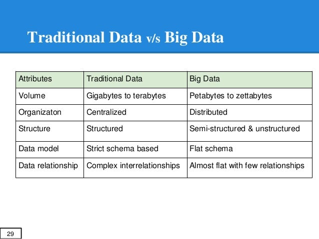 Introduction to Cloud computing and Big Data-Hadoop