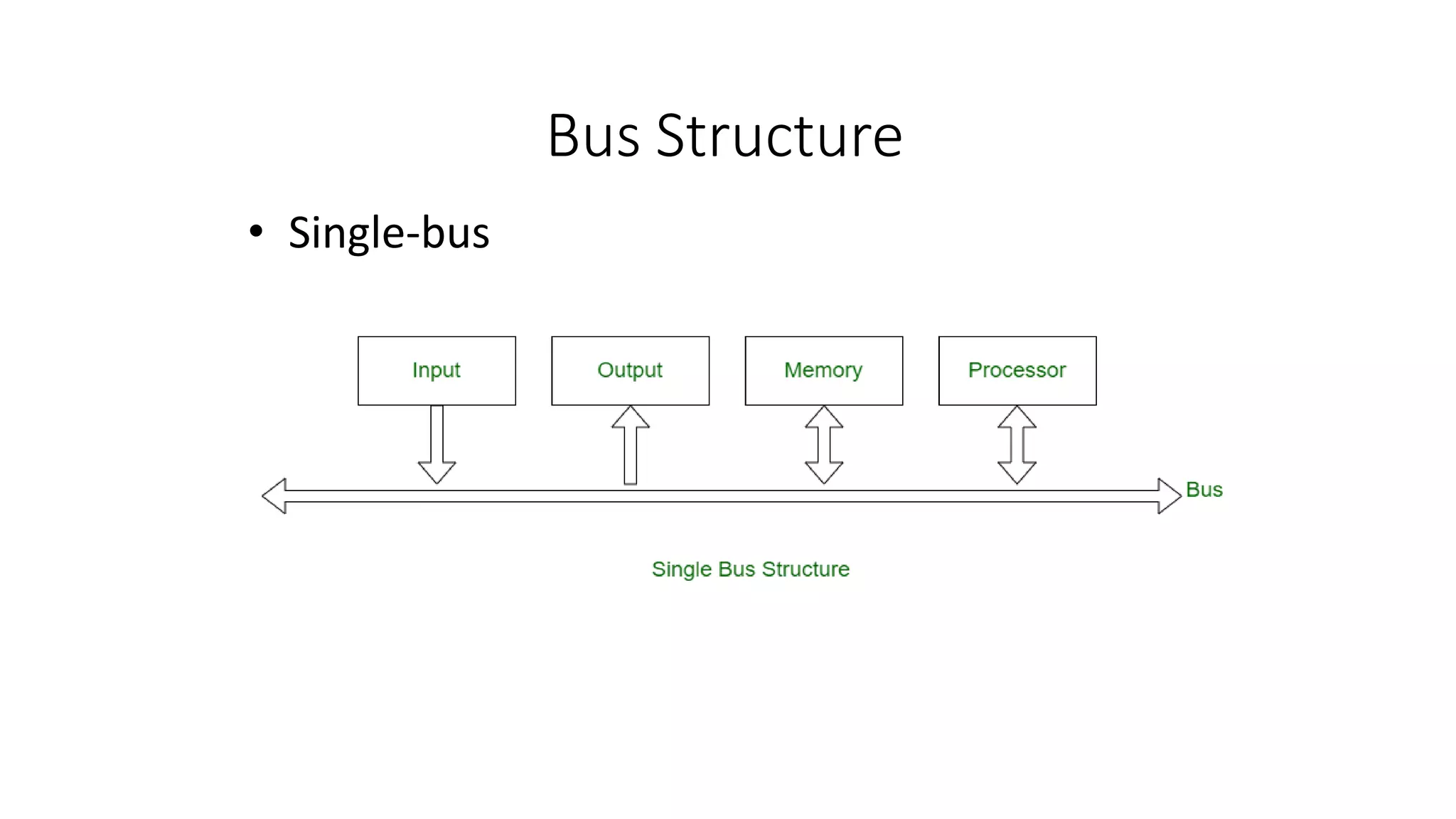 Bus Structure
• Single-bus
 