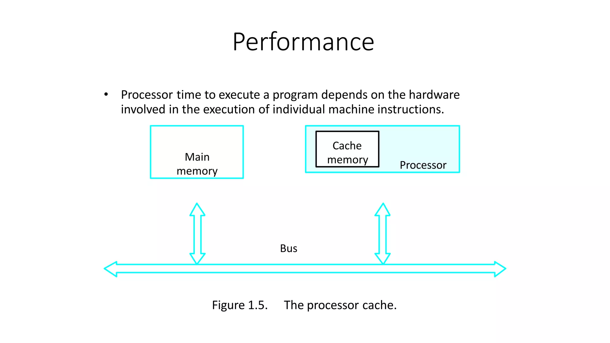 Performance
• Processor time to execute a program depends on the hardware
involved in the execution of individual machine instructions.
Main
memory Processor
Bus
Cache
memory
Figure 1.5. The processor cache.
 