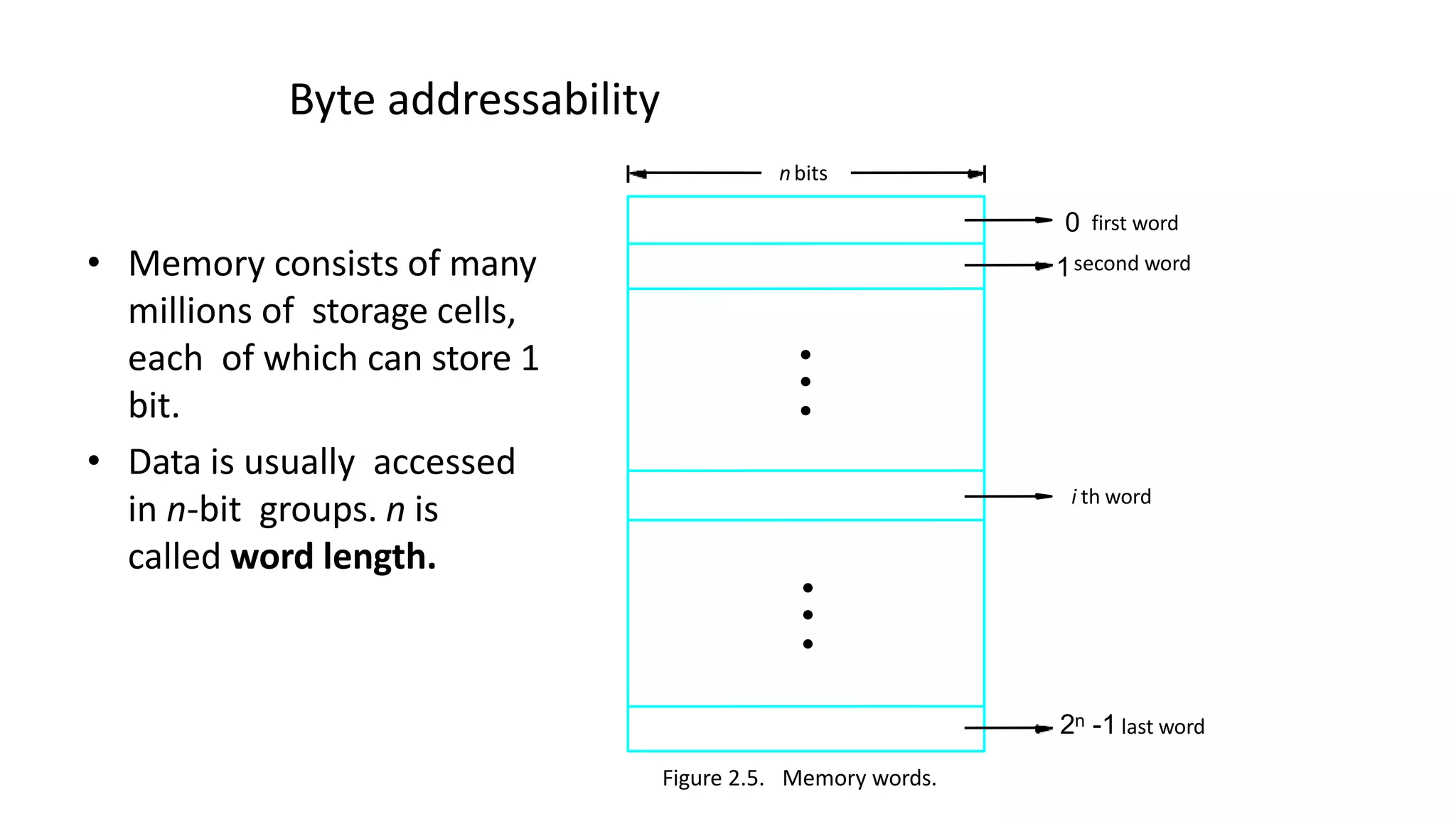 Byte addressability
• Memory consists of many
millions of storage cells,
each of which can store 1
bit.
• Data is usually accessed
in n-bit groups. n is
called word length.
nbits
i th word
•
•
•
•
•
•
0 first word
1second word
2n -1 last word
Figure 2.5. Memory words.
 