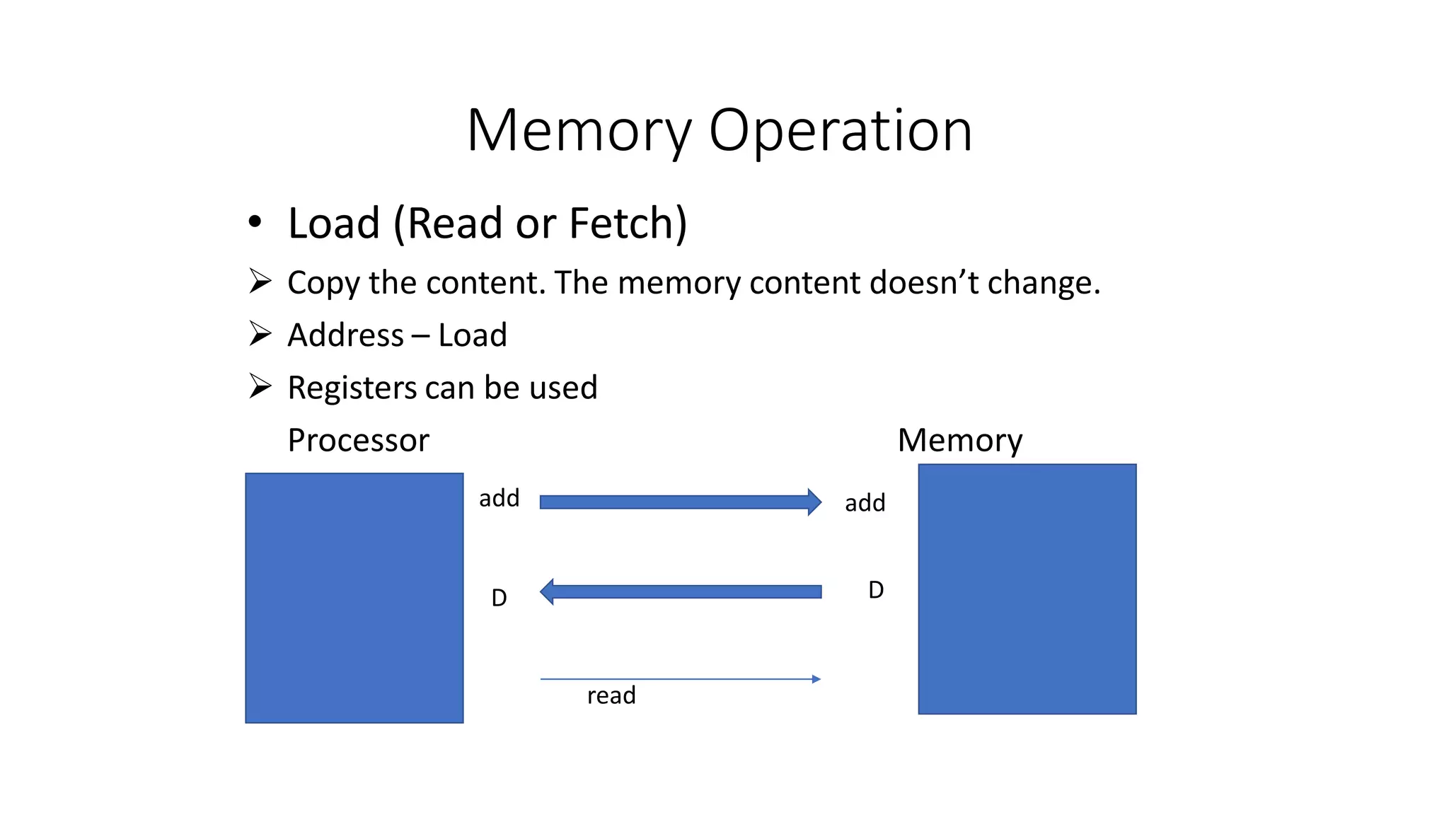 Memory Operation
• Load (Read or Fetch)
 Copy the content. The memory content doesn’t change.
 Address – Load
 Registers can be used
Processor Memory
D D
add add
read
 