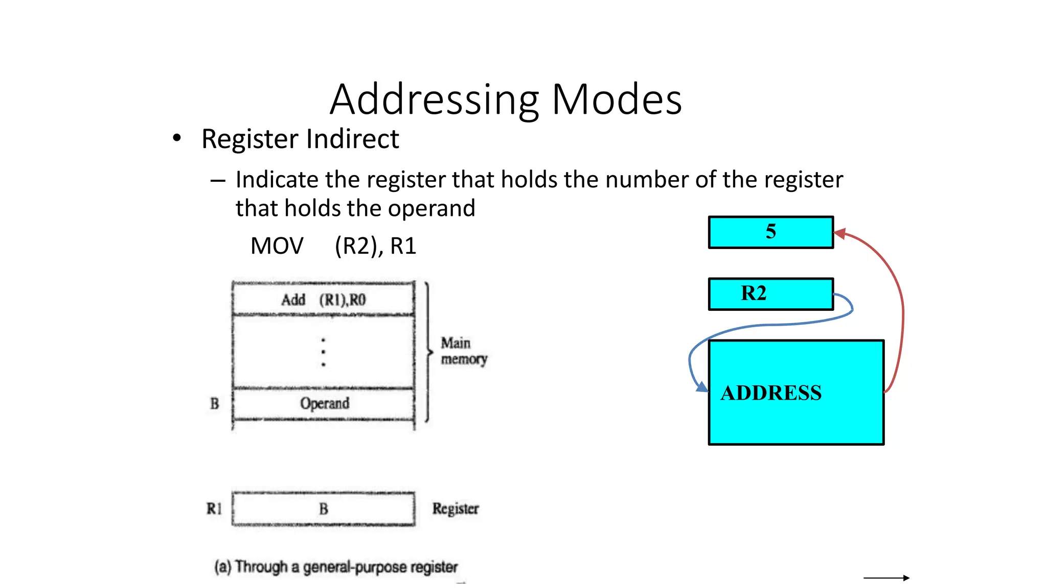 Addressing Modes
• Register Indirect
– Indicate the register that holds the number of the register
that holds the operand
MOV (R2), R1
5
R2
ADDRESS
 